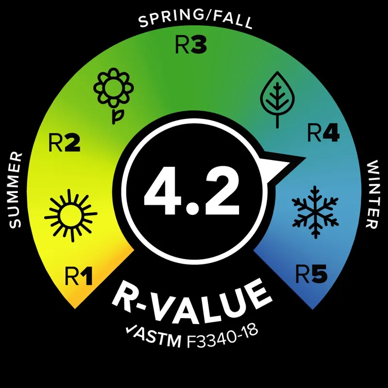 Big Agnes Rapide SL Insulated Sleeping Mat - Double Wide-3